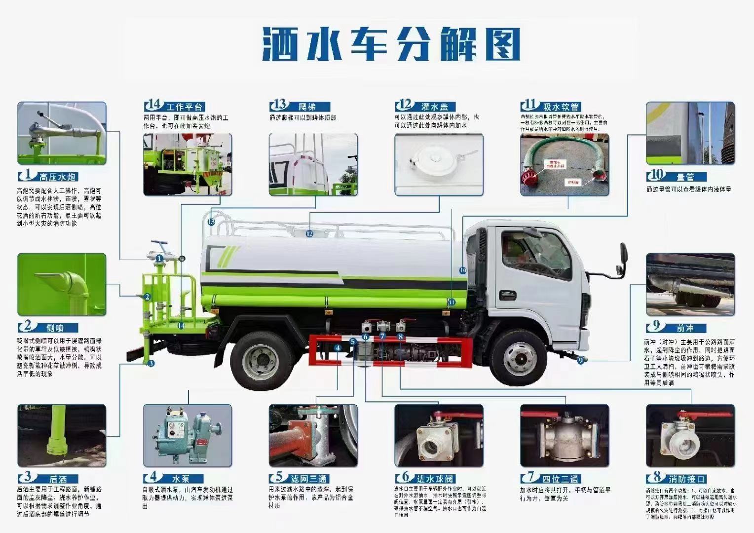 2021年2月程力環(huán)衛(wèi)抑塵車清洗吸污車現(xiàn)車明細(xì)