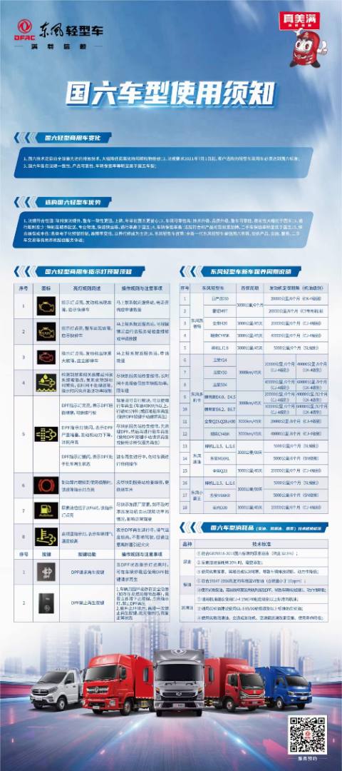 國六東風指示燈預警以及新車保養周期說明
